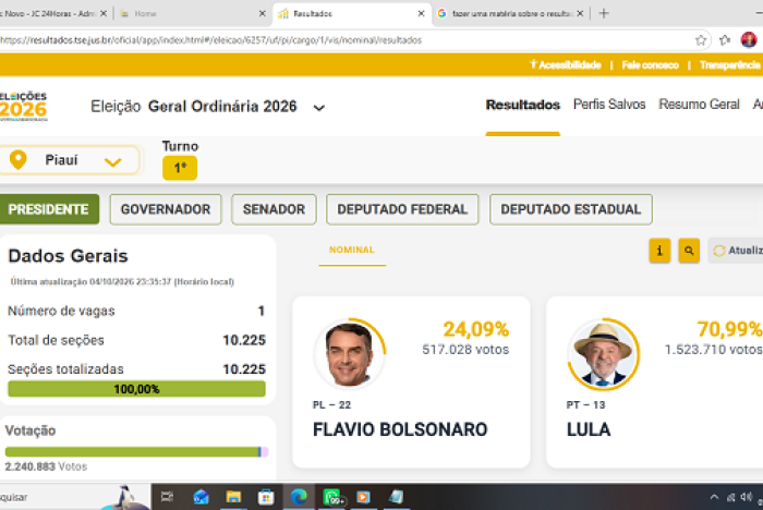 Flávio Bolsonaro e Lula avançam para o 2º turno em disputa presidencial acirrada