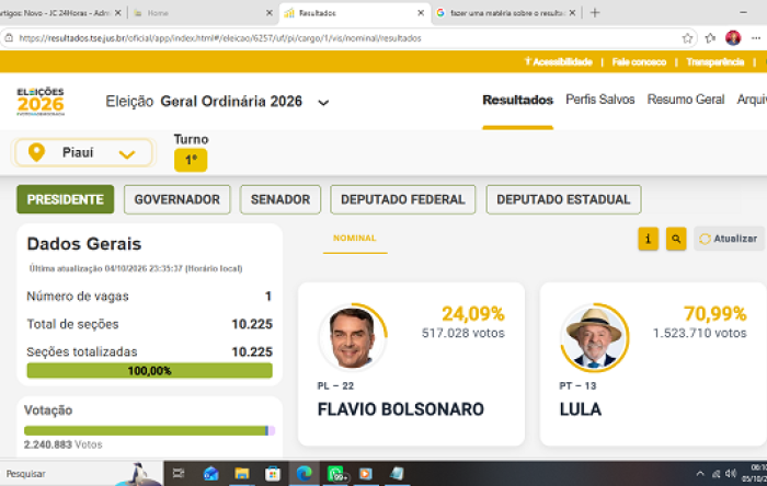 Flávio Bolsonaro e Lula avançam para o 2º turno em disputa presidencial acirrada